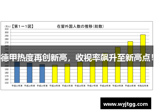 德甲热度再创新高，收视率飙升至新高点！